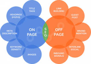 on-page versus off-page SEO